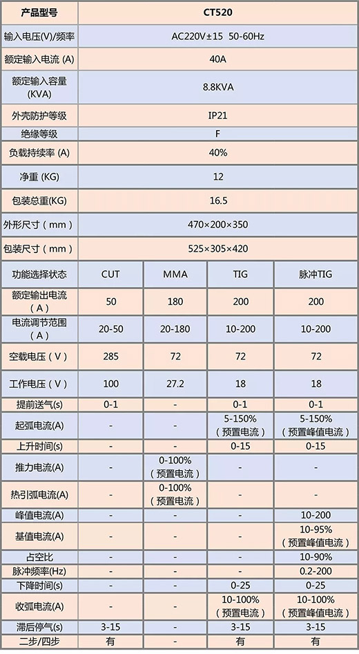 918博天堂·(中国)官网登录入口