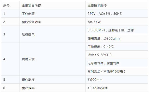 918博天堂半自动平面口罩耳带机手艺参数